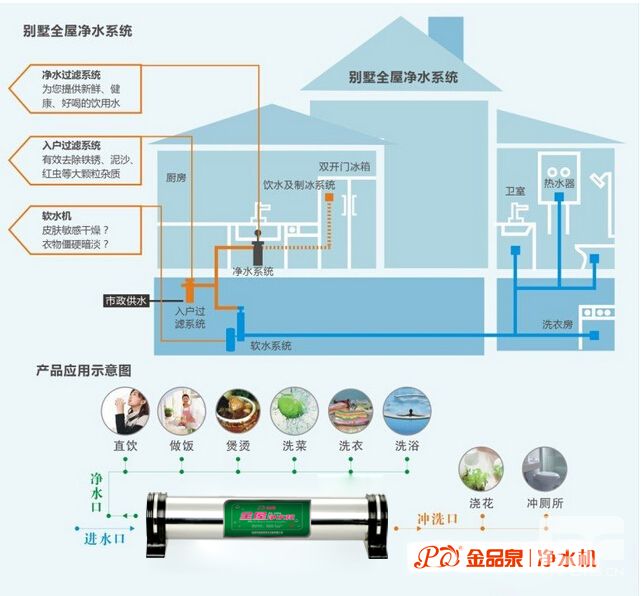 中央净水器系统原理和作用图片